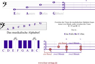 2_1_Notenkunde 1