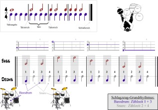 2_5_Rhythmische Grundlagen