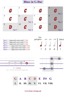 3_2_Chromatic Approaches im 44-Blues