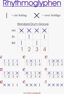 7_1_Einfhrung in Rhythmoglyphen
