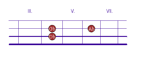 Griffbrettdiagramm: Bridge