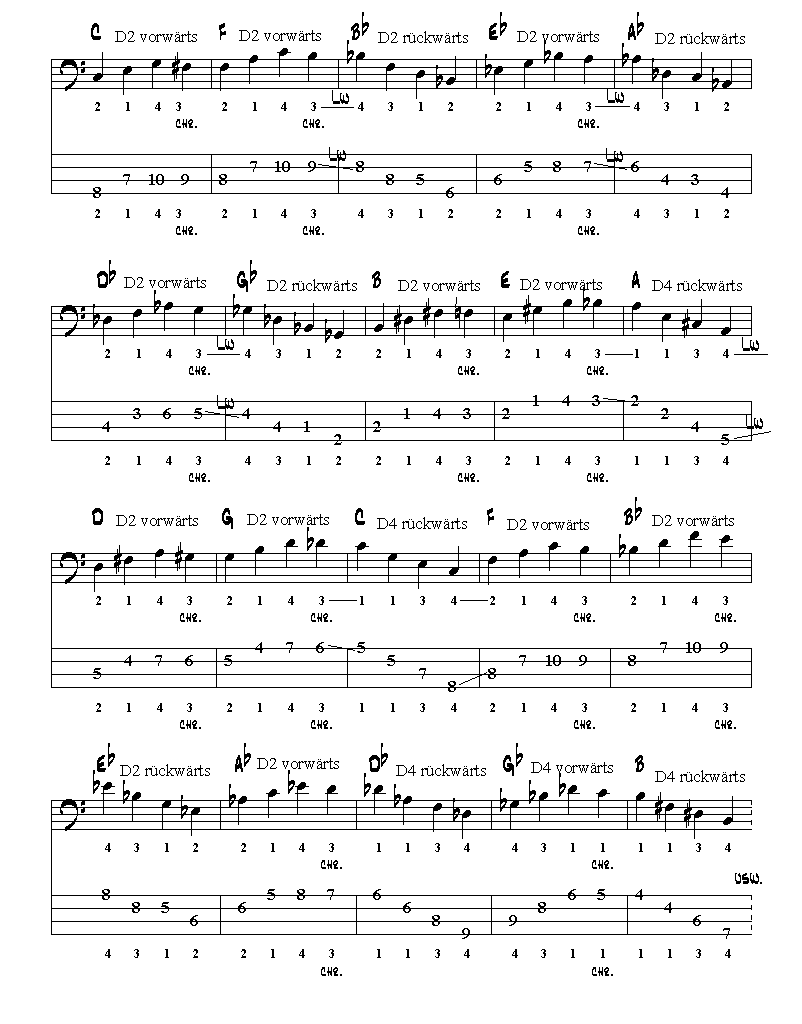 Dur-Arpeggio-Exercise 1