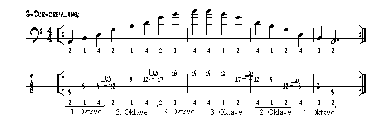 G.Dur-Arpeggio ber 3 Oktaven