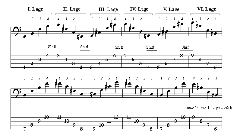 Diagonale 4-Finger-bung 