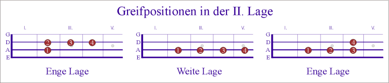 Enge + weite Lage.gif (14656 Byte)
