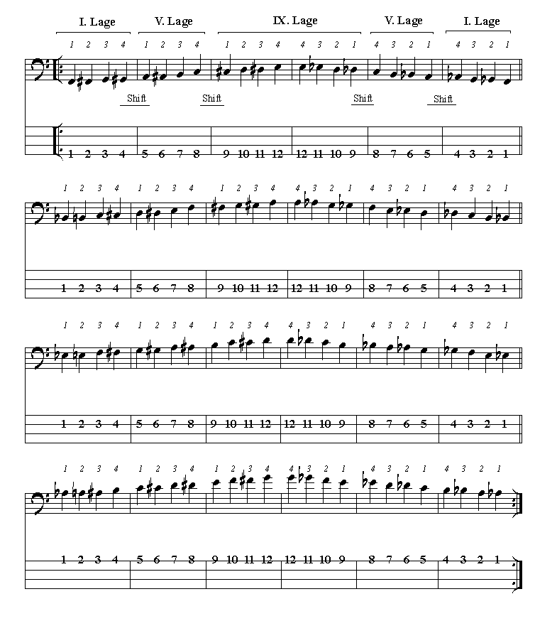 Horizontale 4-Finger-bung 1