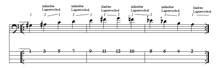 bung 3 zum indirekten Lagenwechsel