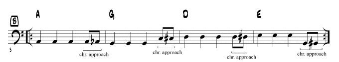 Grundtne + chromatic approach