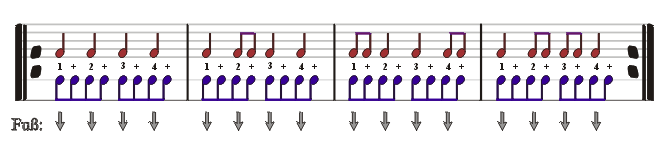 Rhythmische Unabhngigkeitsbungen 2A