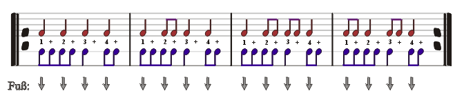 Rhythmische Unabhngigkeitsbungen 2B