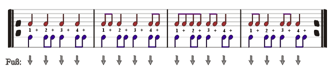 Rhythmische Unabhngigkeitsbungen 2C