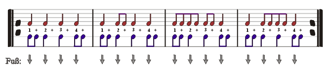 Rhythmische Unabhngigkeitsbungen 2D