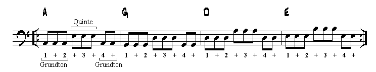 3-3-2-Basslinie zu Rollin (100dpi).gif (2714 Byte)