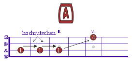 Oktavgriff mit Lagenwechsel