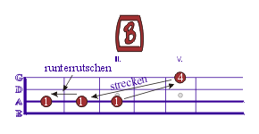 Oktavgriff mit Lagenwechsel Bsp 2