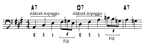 Beispiel fr typische Slow-Blues-Bassline