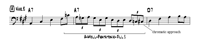 Slow-Blues Moll-Pentatonik Licks A auftaktig.gif (3036 Byte)